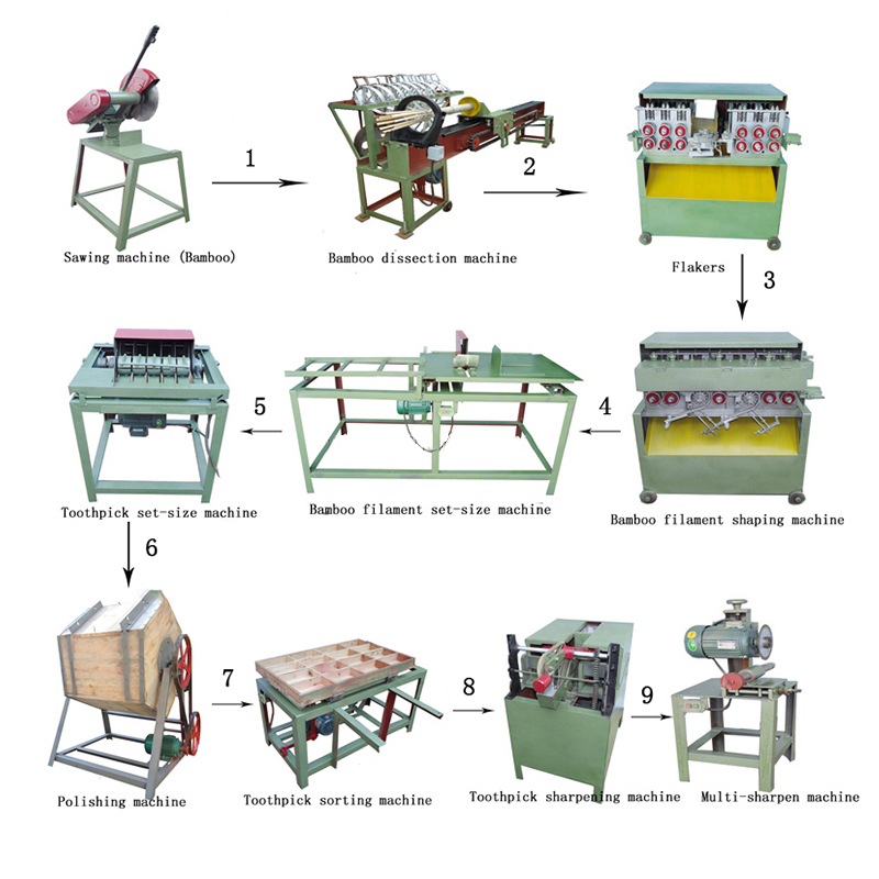 Toothpick Manufacturing Plant